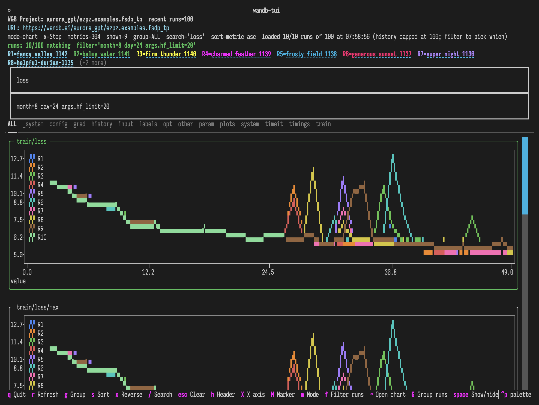 Chart grid showing train/loss and train/loss/max tiles