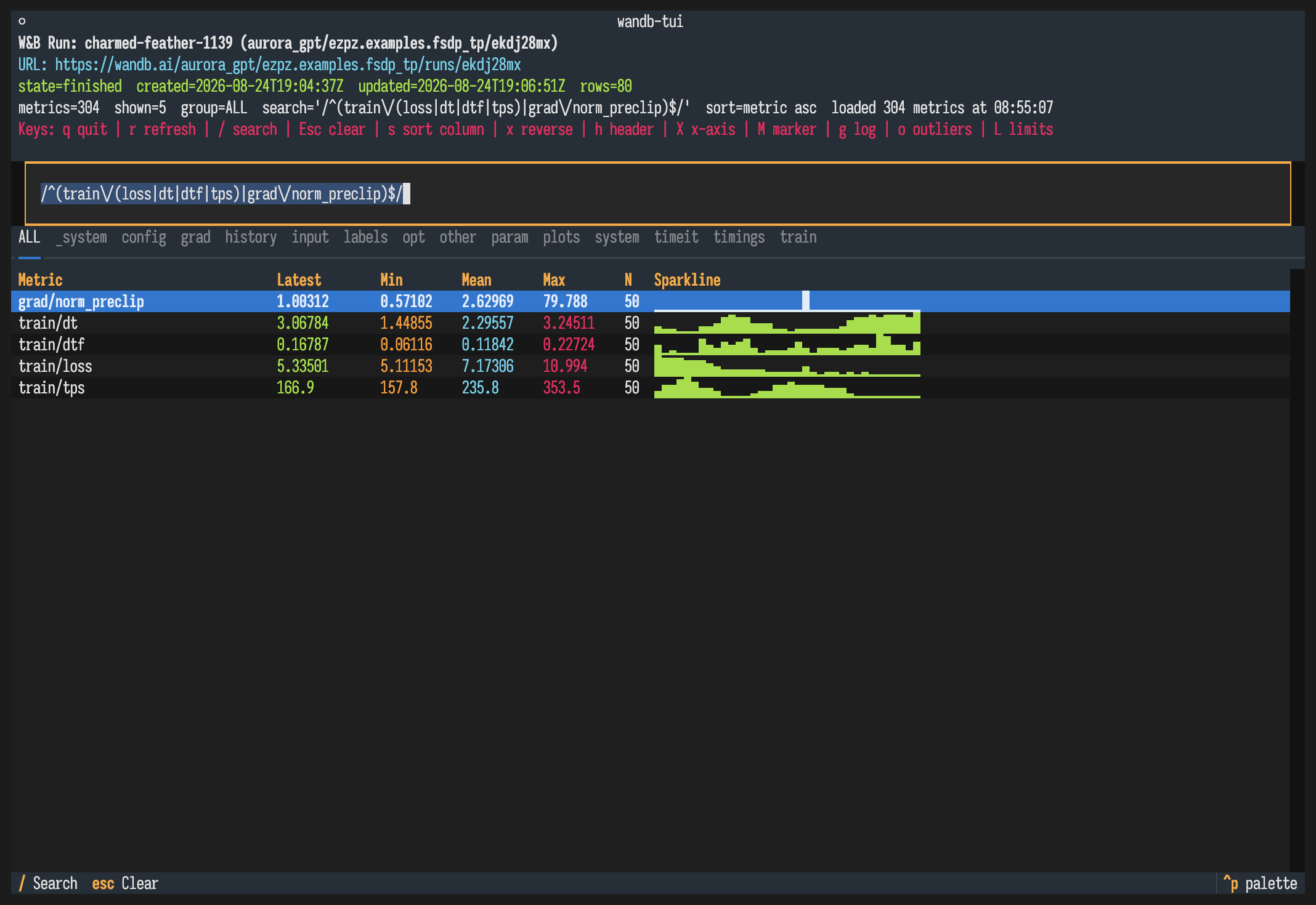Single-run dashboard with sparklines