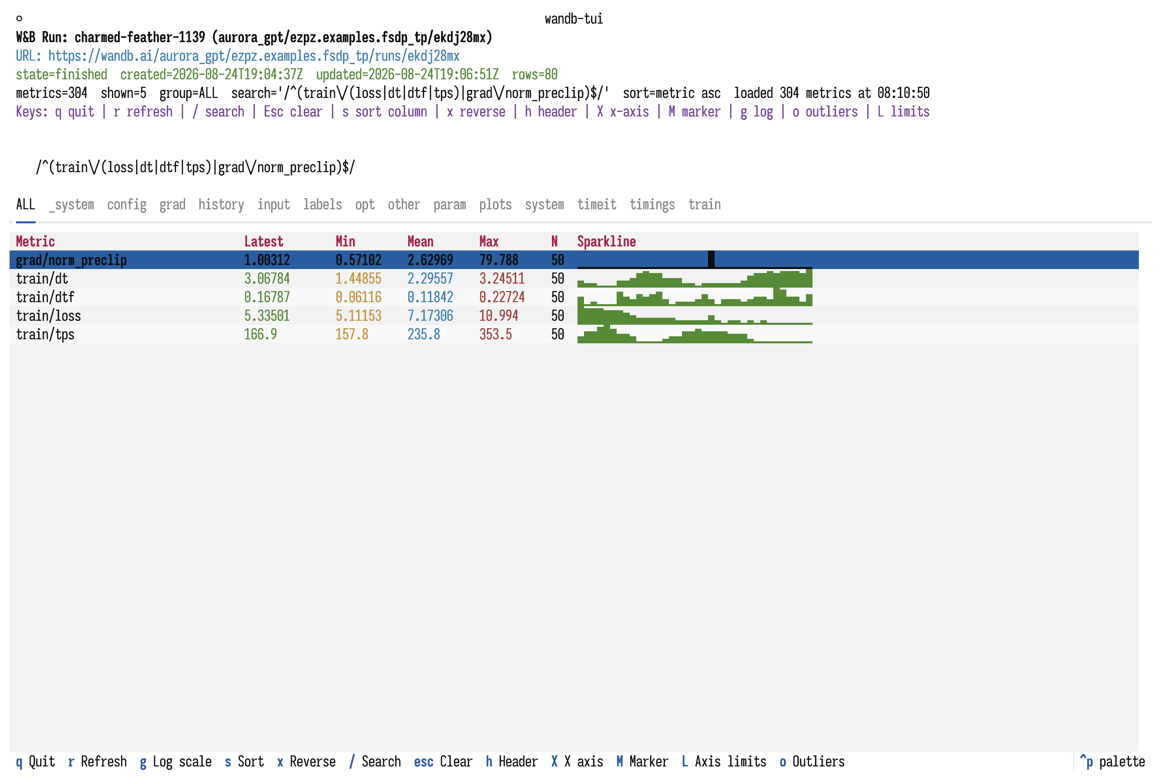 Single-run dashboard with sparklines